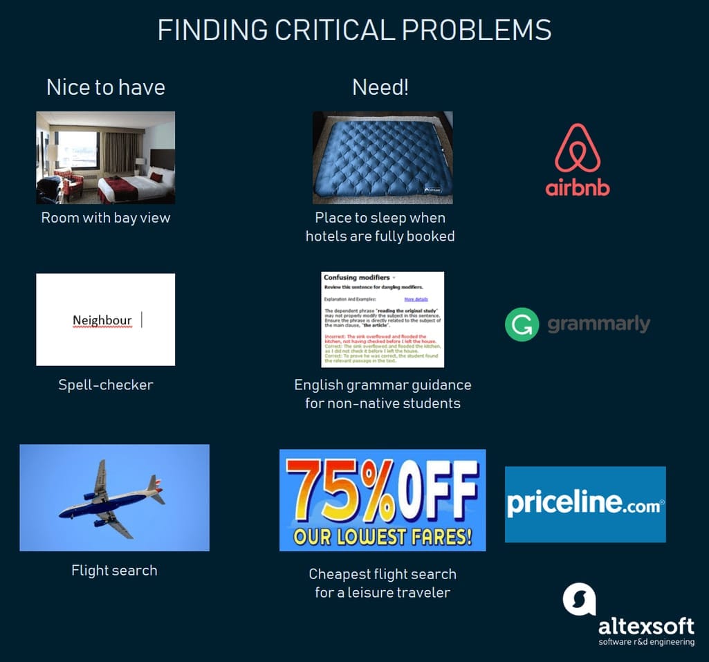 How grammarly, airbnb, and priceline find critical problems