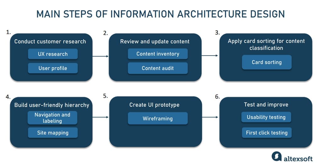 travel website architecture