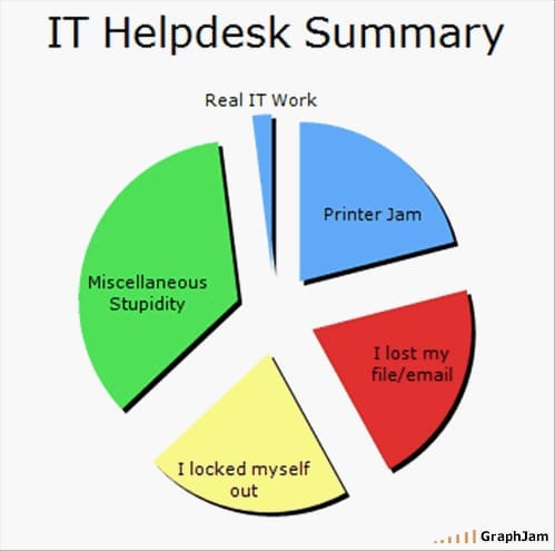 IT helpdesk summary