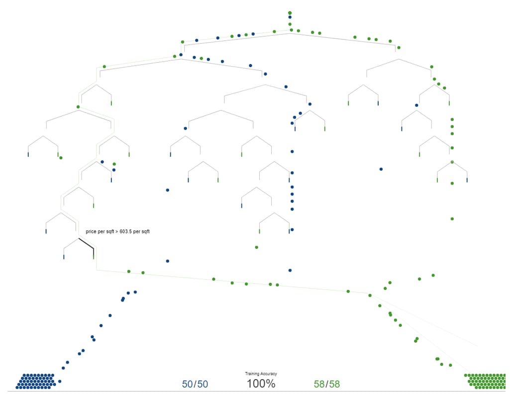 interpretable decision tree