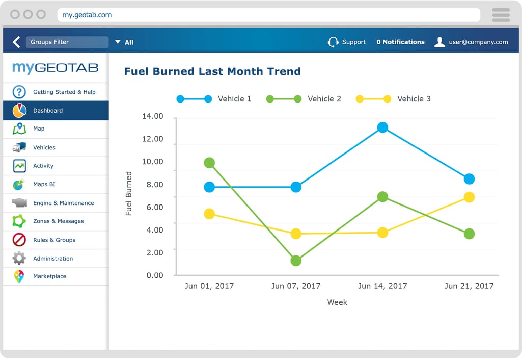 Fuel consumption tracking