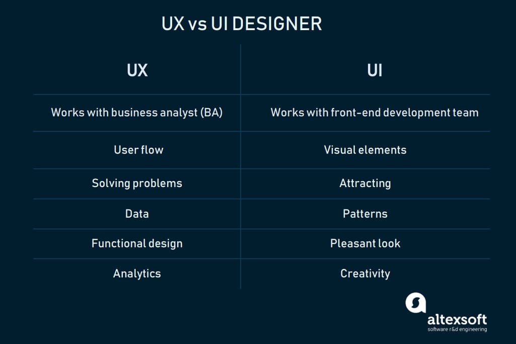 UI vs UX