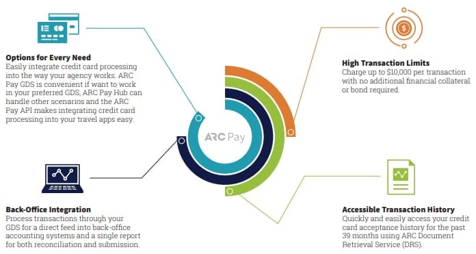 ARC Pay