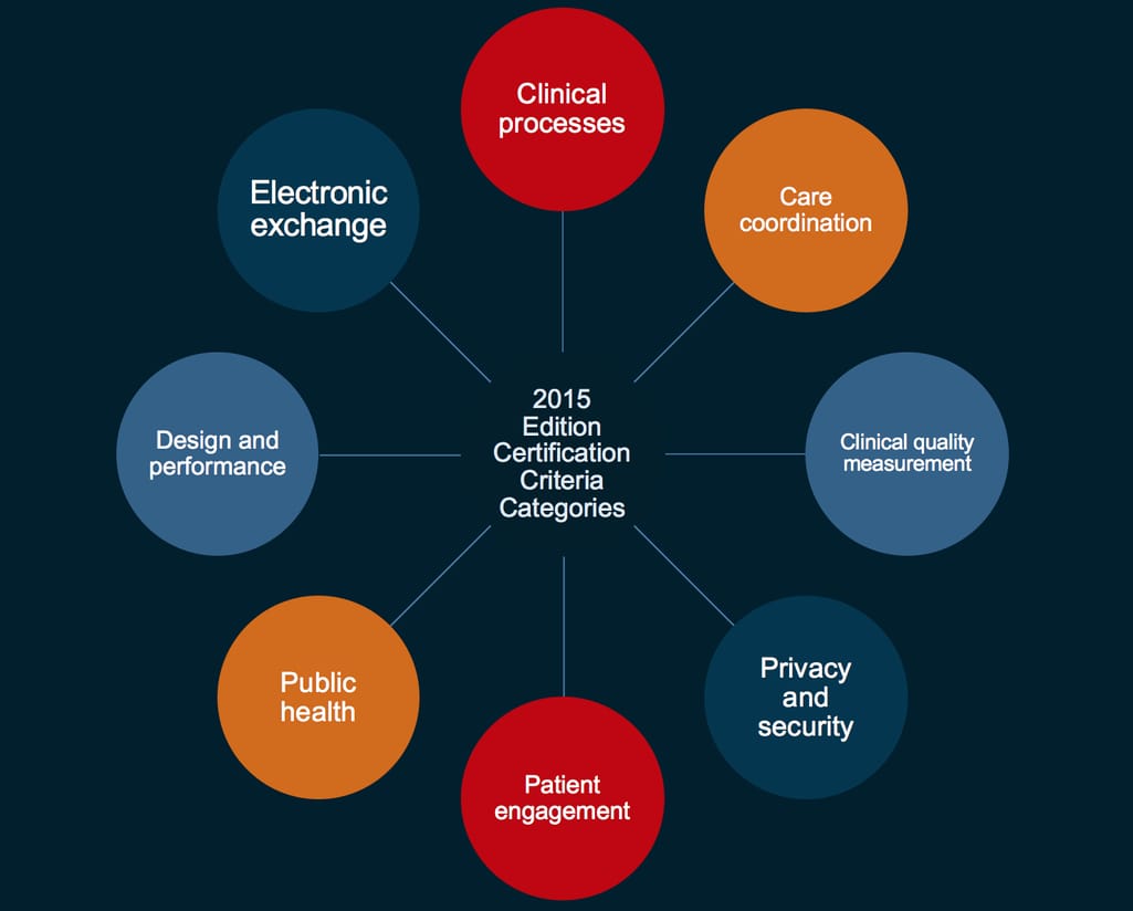 ehr certification criteria