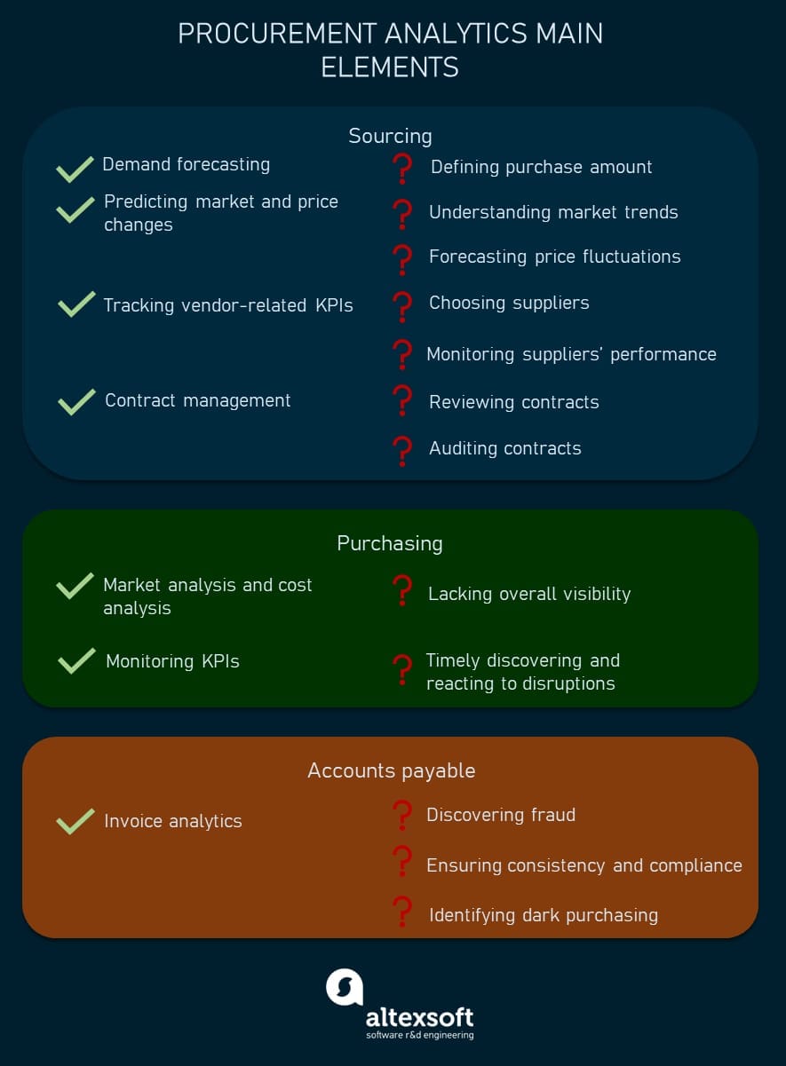 procurement analytics elements