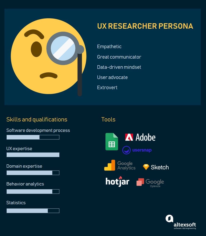 UX researcher’s profile may look like this