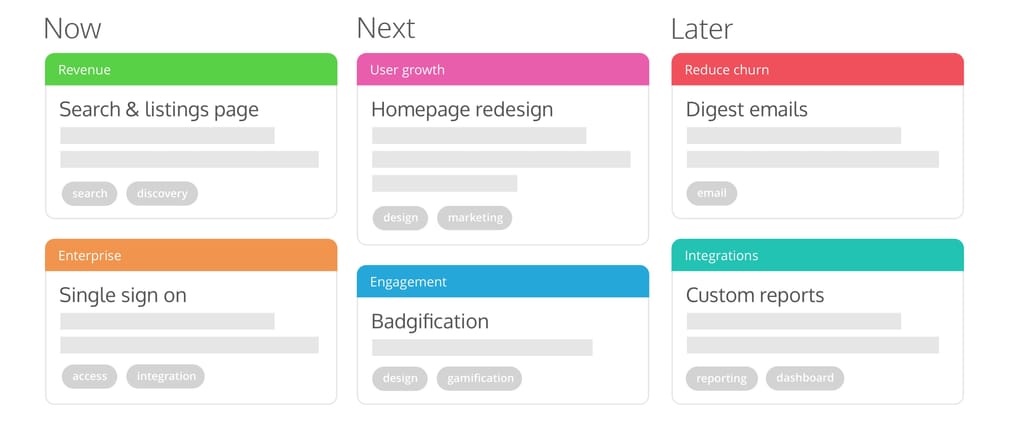 theme-based roadmap