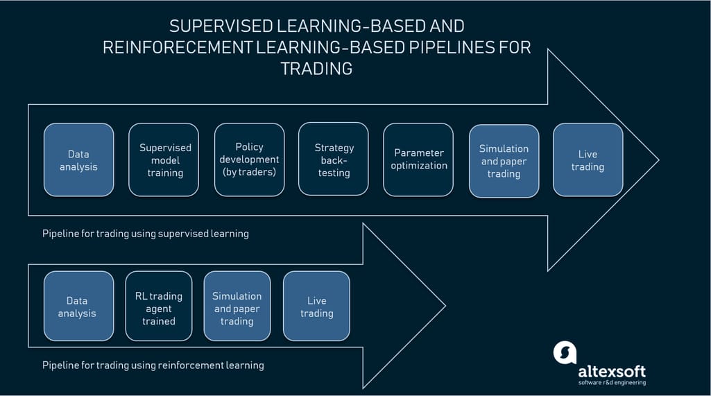 Trading pipelines compared