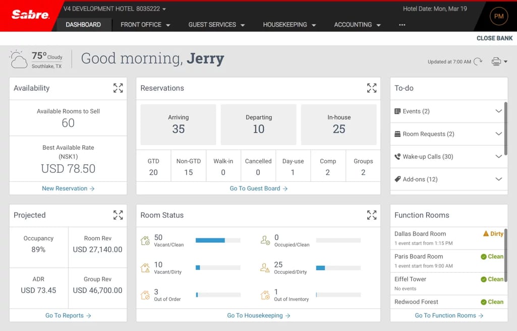 Synxis CRS dashboard