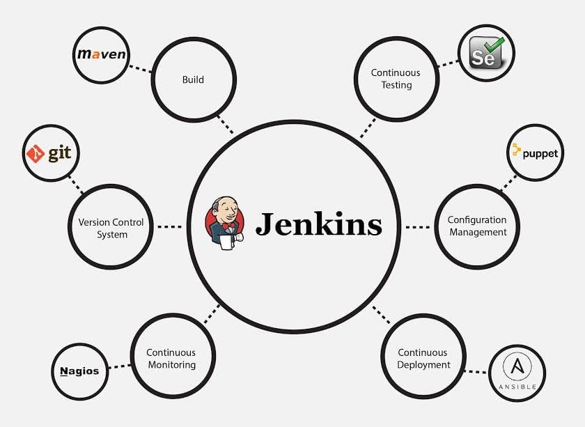 Jenkins plugins