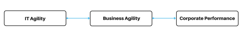 it agility scheme