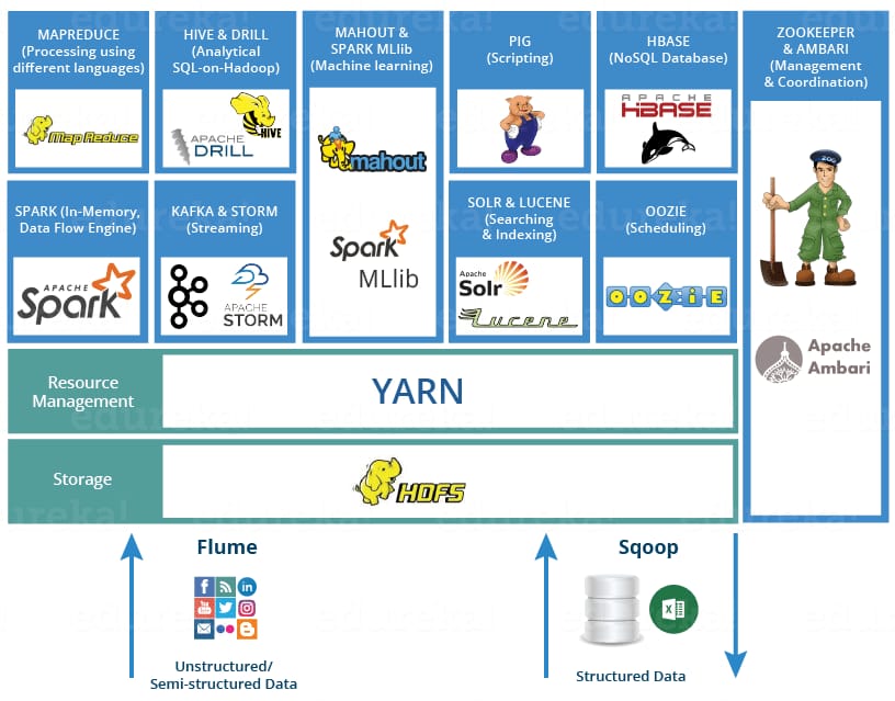 Big data frameworks mapped out