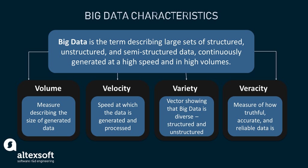 Key Big Data characteristics
