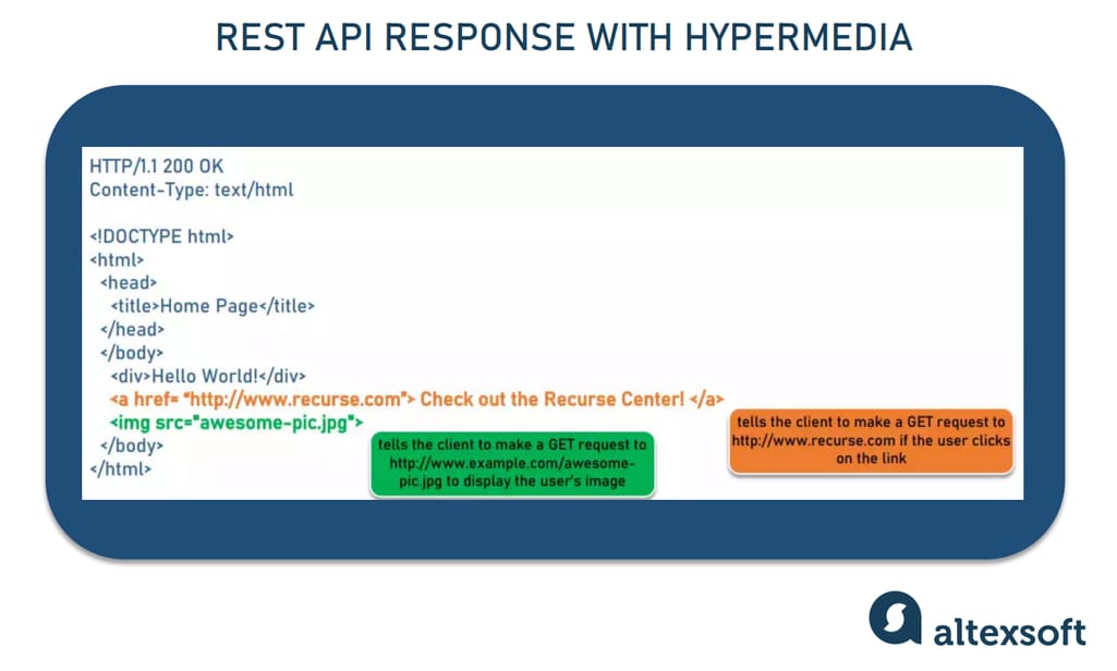 rest_response