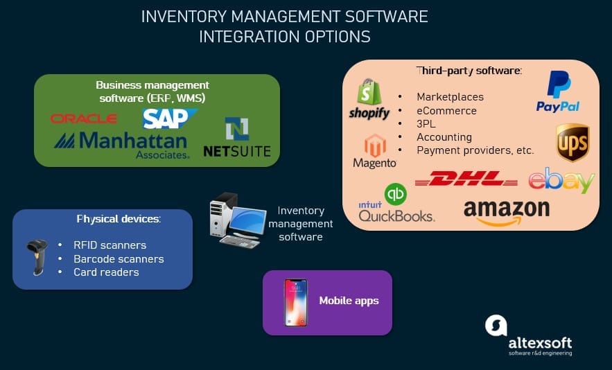 Inventory management software integration options