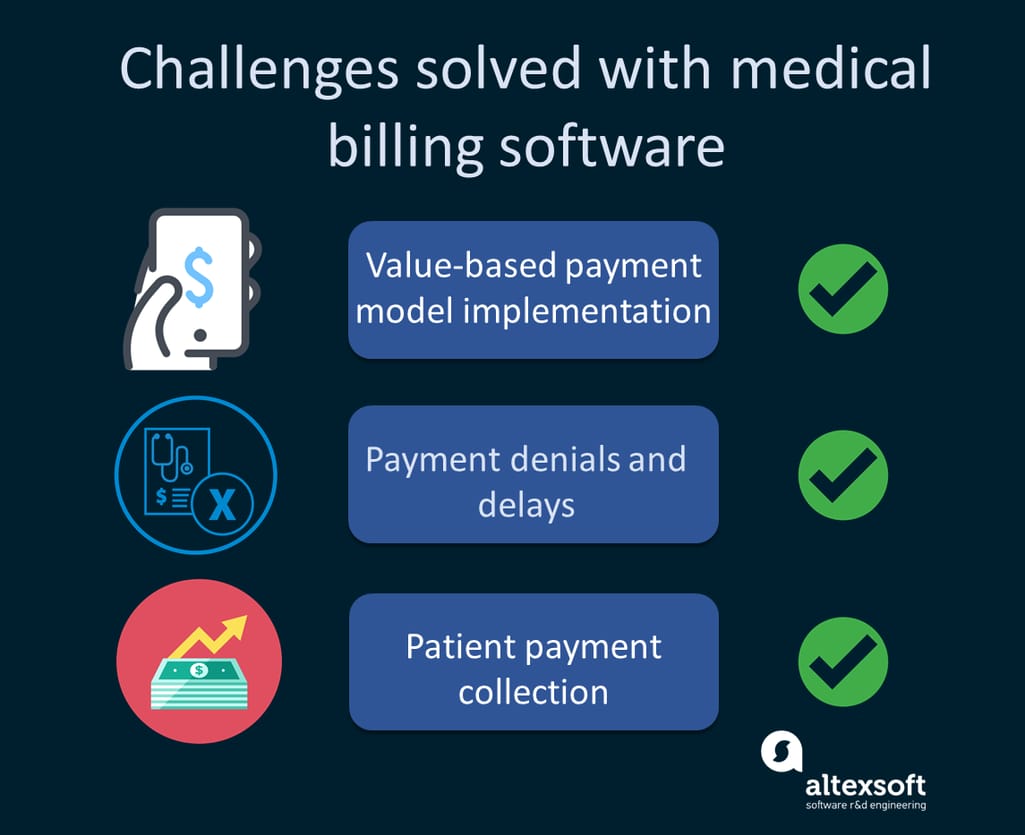Challenges solved with medical billing software