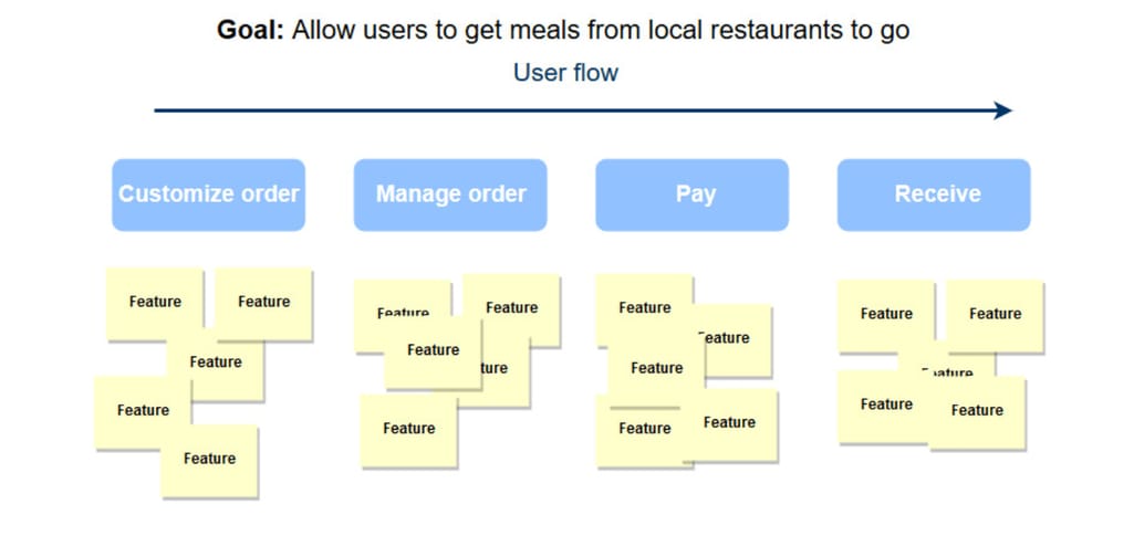 feature list