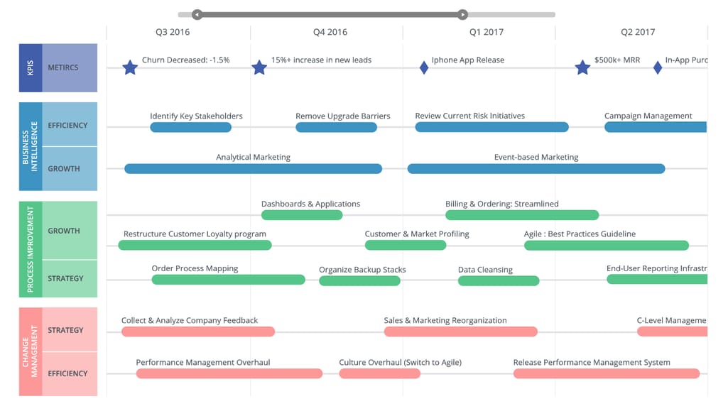 Business Intelligence Strategy: Creating Your BI Roadmap