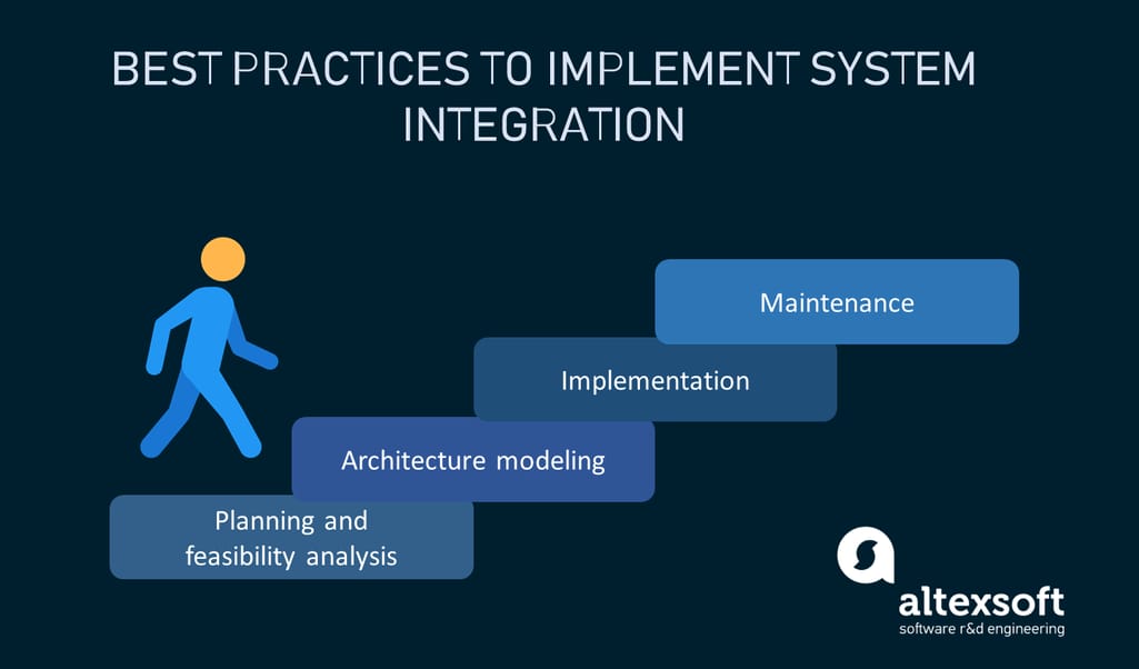 Steps to take to implement system integration
