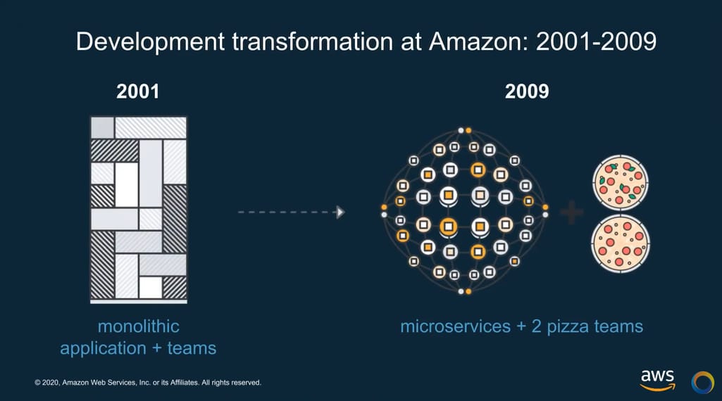 How Amazon development transformed towards cross-functionality