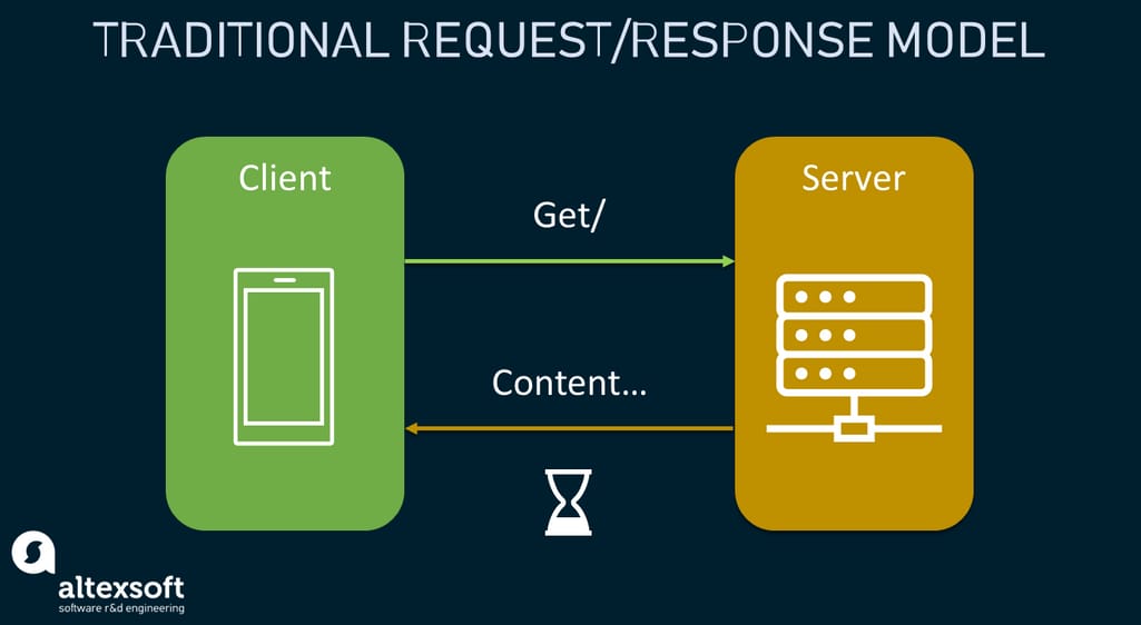 Event-Driven Architecture and Pub/Sub Pattern Explained