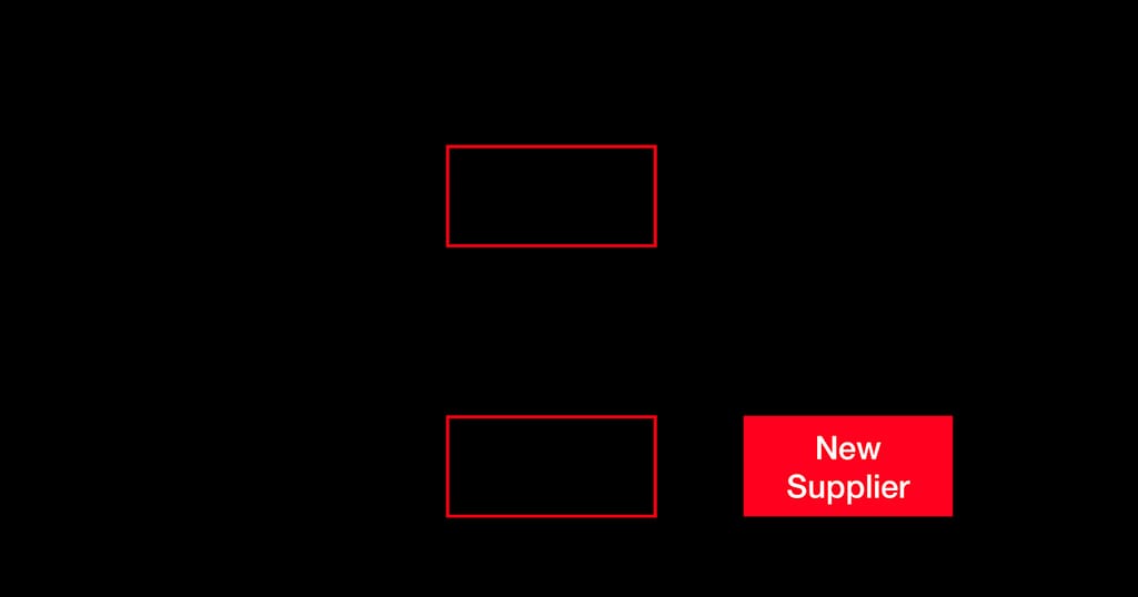 Refactoring pull-up/push-down