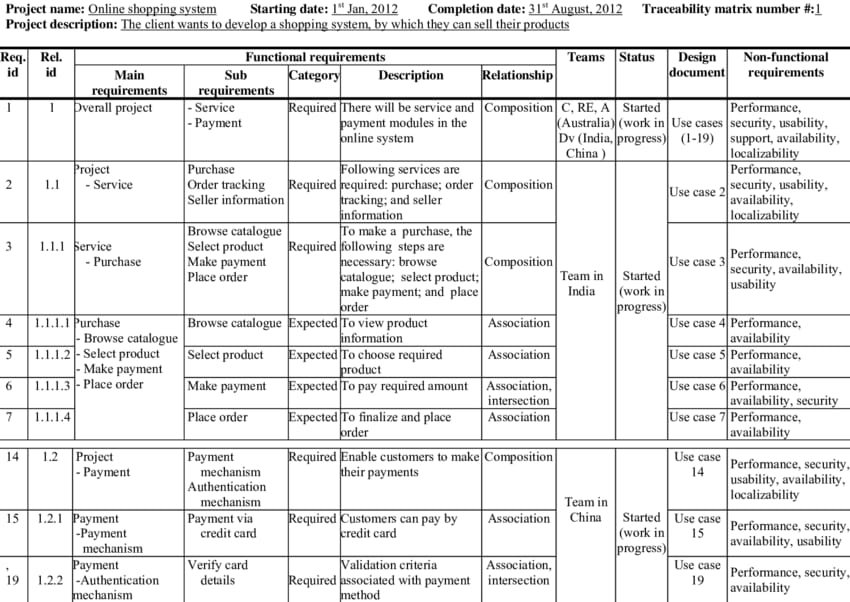 Requirements traceability matrix for online shopping system