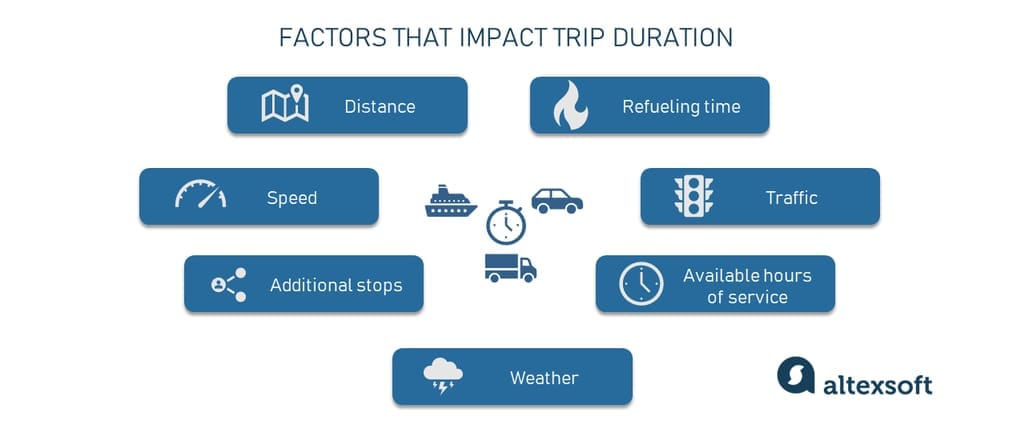 factors impacting ETA