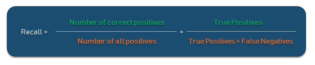 Recall metric