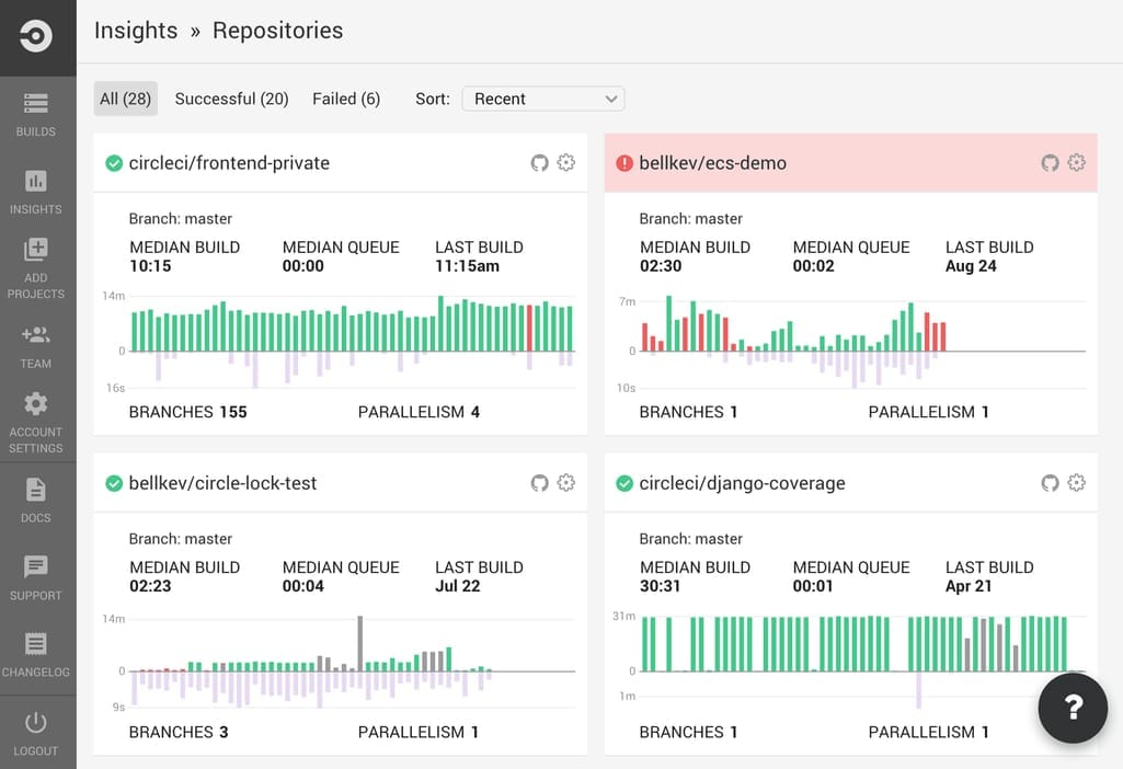 CircleCI dashboard