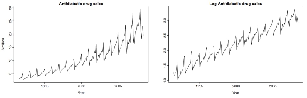 adding stationarity