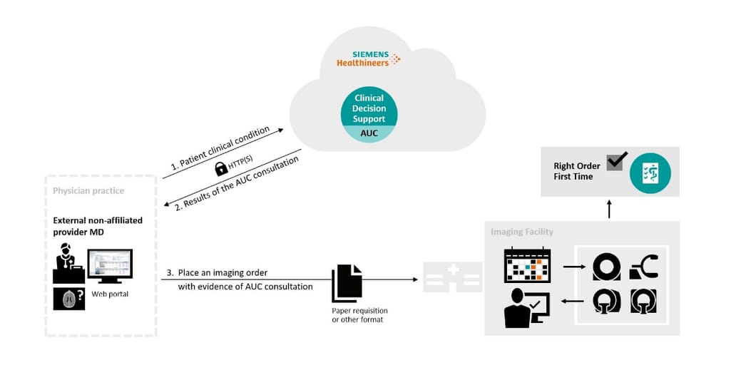 Medicalis CDS mechanism workflow