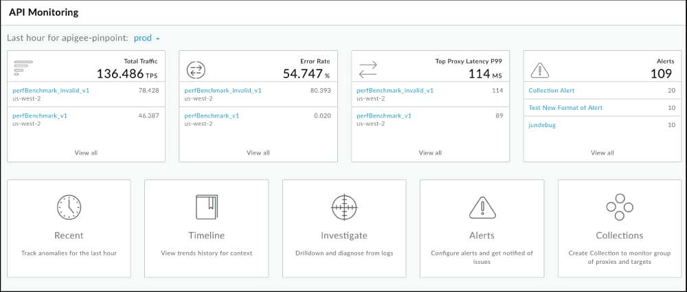 API monitoring dashboard