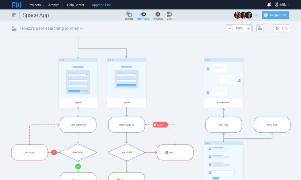 Mixing wireframes into the flow chart