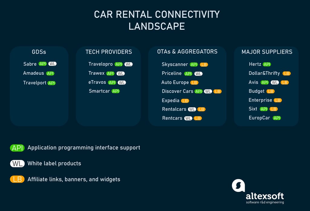 Car-rental-connectivity