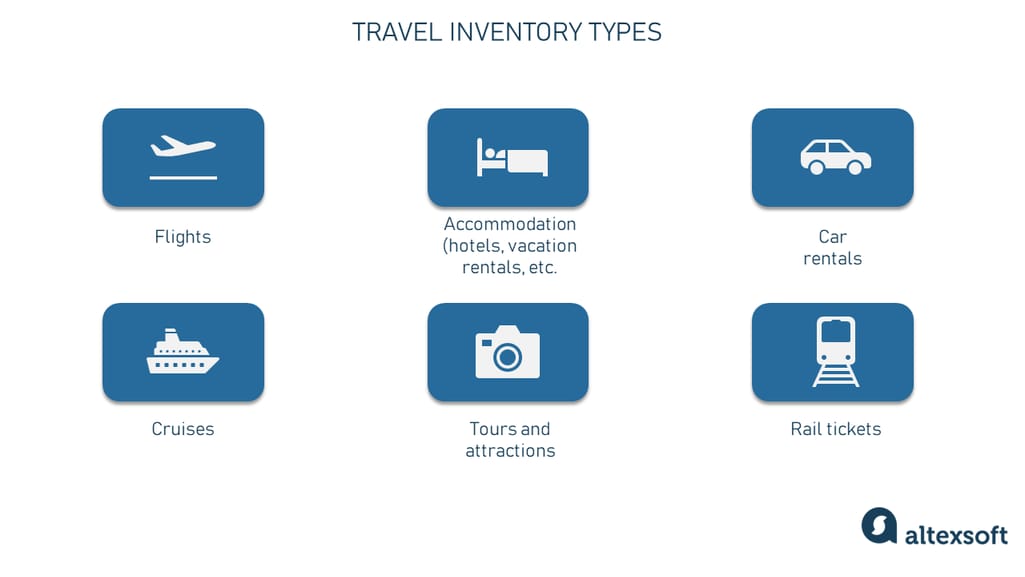 Travel inventory types. 