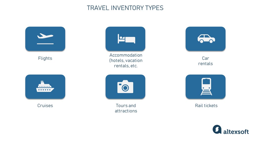 Travel inventory types.