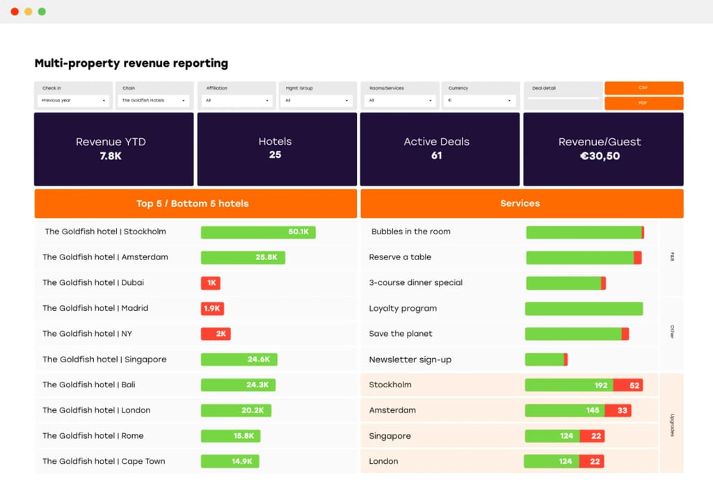 Revenue reporting by Oaky