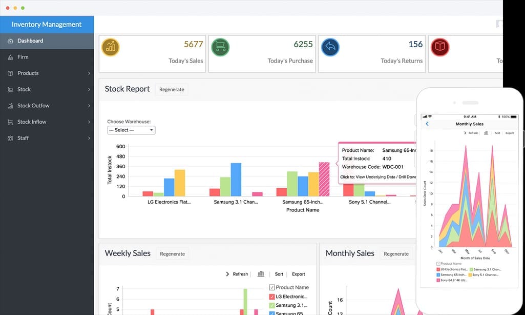 example of inventory-related analytics