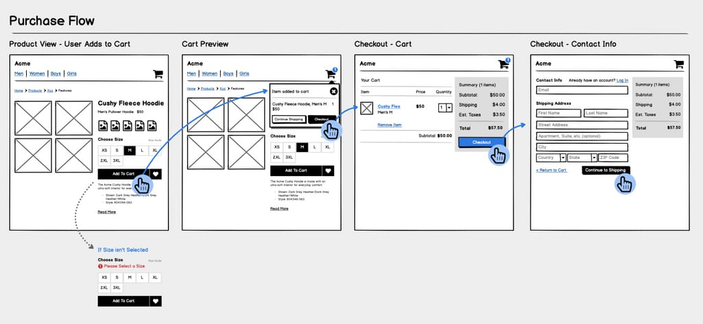 Using wireflows for user flow illustration