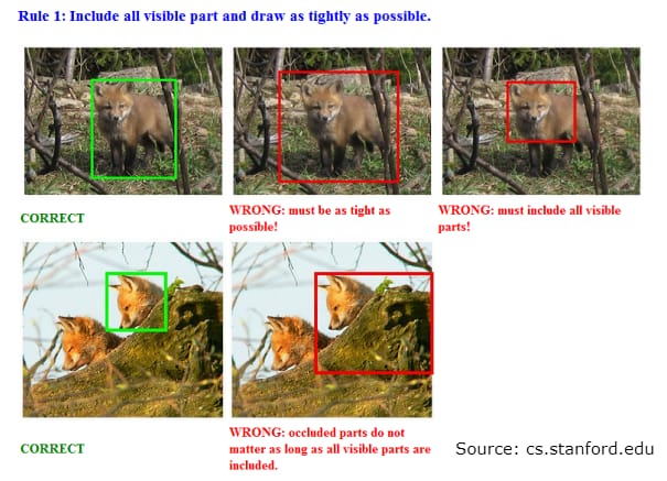 crowdsourcing labeling example bad good