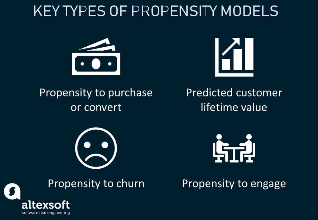 Key types of propensity models