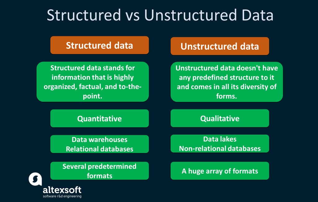 structured vs unstructured data