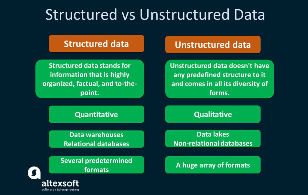 UsING DATA STRUCTURES TO MODEL REAL-WORLD THINGS Even