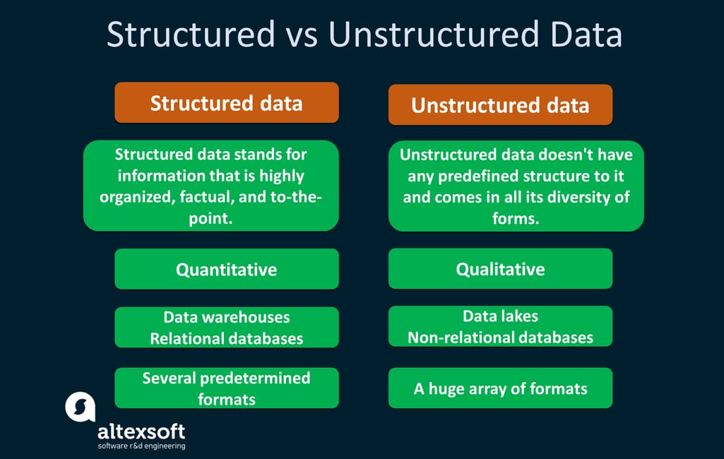 Structured Vs Unstructured Data What Is The Difference 