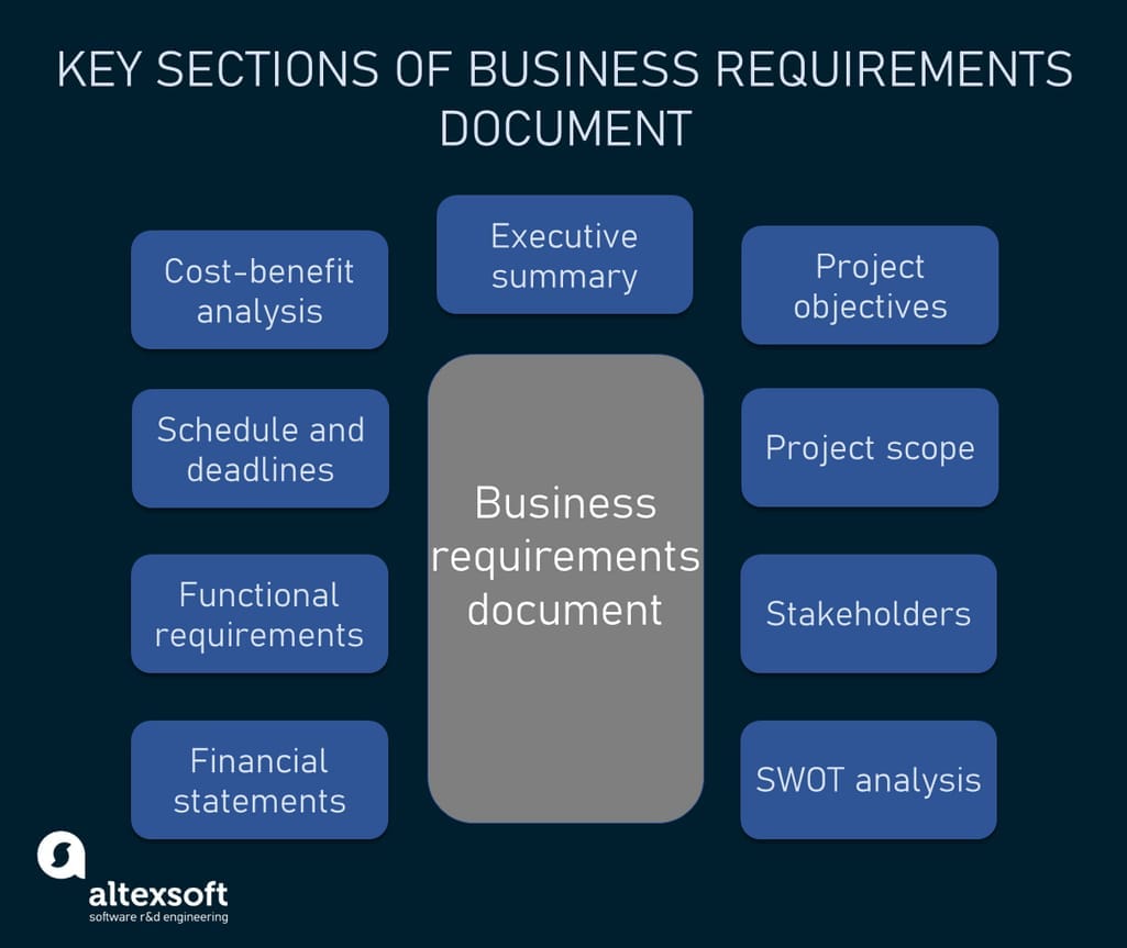 Key sections of a business requirements document
