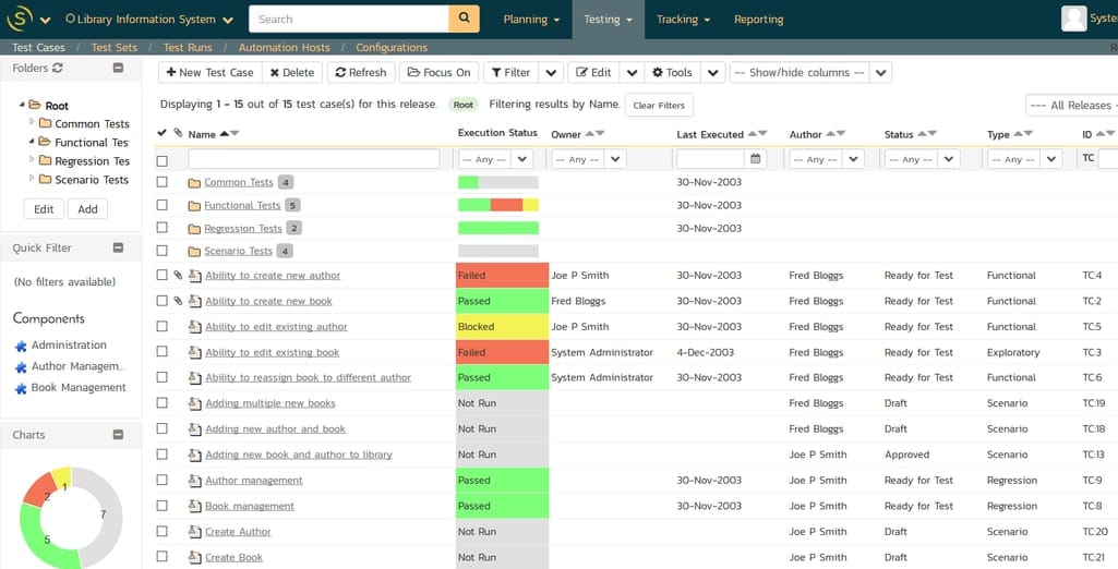 spira dashboard