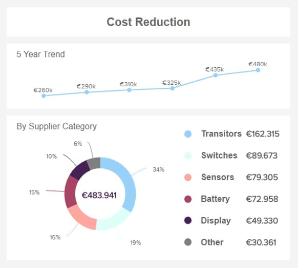 cost reduction