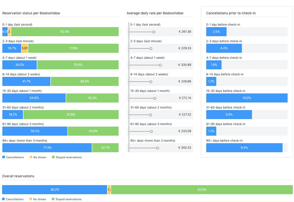 An example of a cancelation characteristics report