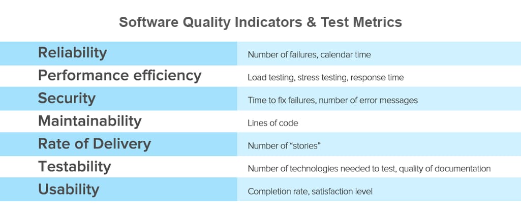 software quality indicators & test metrics